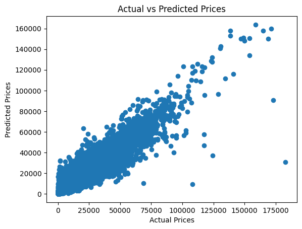 Used Car Price Predictor